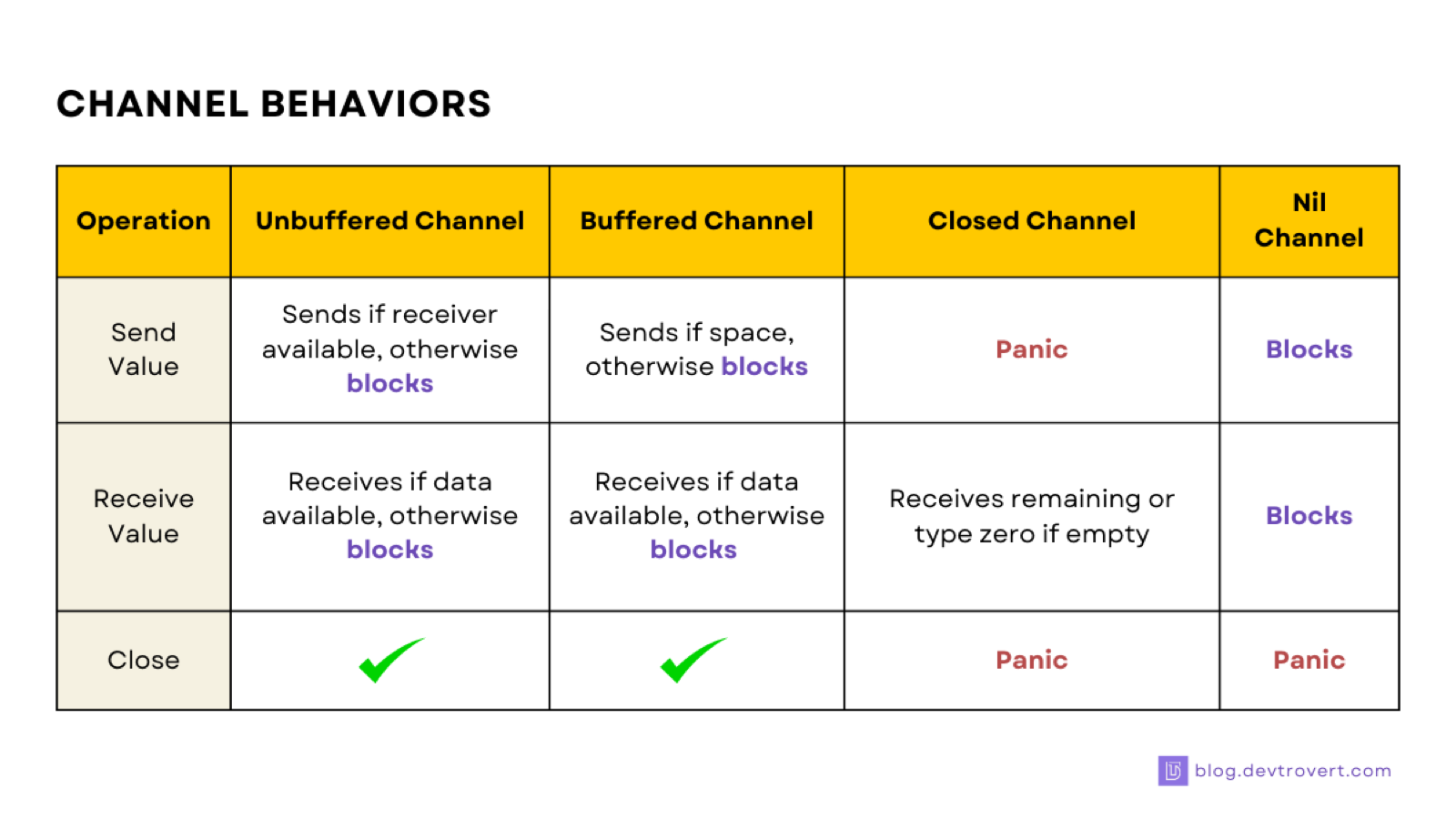 Go Channels Explained: More than Just a Beginner’s Guide.